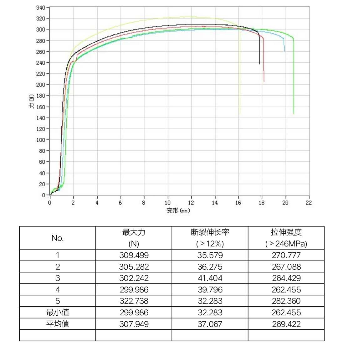 孔铜切片图