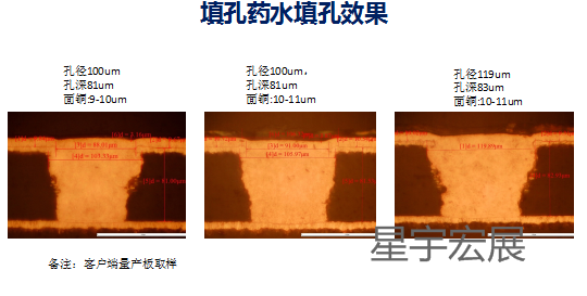 填孔药水XY-705效果图